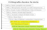 Crittografia classica: la storia - unibo.itlia.deis.unibo.it/Courses/SicurezzaM1112/CrittoClassica.pdf · 2011-09-21 · Crittografia classica: la storia 1900 a.c. Egitto: geroglifici