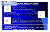 CHIRURGIA TRADIZIONALE · Microsoft PowerPoint - Presentazione3 Created Date: 4/24/2008 6:35:43 PM ...