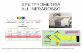 SPETTROMETRIA ALL'INFRAROSSOlaveder/Matematica-Fisica-2016/Spettri … · Paraffina: semplice alcano lineare 4000 3000 2000 cm-1 1500 1000 500 T 100 50 0
