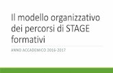 Il modello organizzativo dei percorsi di STAGE formativi · 2016-06-07 · Il modello organizzativo degli STAGE per le ‘nuove’ Lauree Magistrali La proposta formativa nasce dalla
