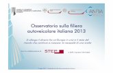 Osservatorio sulla filiera autoveicolare italiana 2013...Specialisti 251 33.470 34.711 €6,76 €7,15 -5,5% €5,21 Subfornitori 464 31.297 33.350 €5,43 €5,91 -8,1% €4,79 Principali
