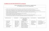 CURRICULUM MATEMATICA primaria · 2020-01-02 · Riconosce la moltiplicazione e la divisione in semplici situazioni problematiche. Conosce gli algoritmi di calcolo. Conosce strategie