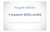 primaria Loro S.Giustino - Progetto SIGMAprogettosigma.it/wp-content/uploads/2017/02/pri... · GIOCHIAMO con le CARTE per conoscere il numero. LE TABELLINE FLOREALI. ... LA COMPRAVENDITA.