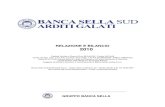 RELAZIONE E BILANCIO 2010 - Banca Sella GroupUtile (netto) dell'esercizio 1.200,6 4.203,9 (3.003,3) -71,4% (1) L’aggregato rappresenta la sommatoria delle seguenti voci dello Stato