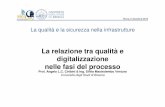 La relazione tra qualità e digitalizzazione nelle fasi …...2018/12/06  · La relazione tra qualità e digitalizzazione nelle fasi del processo Prof. Angelo L.C. Ciribini & Ing.