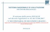 SISTEMA NAZIONALE DI VALUTAZIONE... · Le prove INVALSI della V sec. di II grado (grado 13) Art. 19 del D. Lgs. n. 62/2017: -Italiano, Matematica, Inglese -costituiscono attività