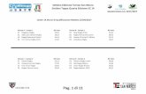 Società Amico S.S. 2017/2017 Under 14 Gironi di ...superchallengeu14.com/wp-content/uploads/2017/04/RS_Petrarca_U… · Under 14 Gironi di Qualificazione Mattina 25/04/2017 Pag.