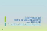 MONITORAGGIO PIANO DI MIGLIORAMENTO a.s. 2018-2019 · marzo. 2B Realizzazione e somministrazione di prove d’ingresso condivise ... 30 ore di docenza dell'esperto esterno (dott.