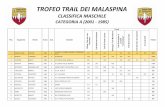 TROFEO TRAIL DEI MALASPINA - Trofeo Malaspina - Sito ... · 66 cavanna massimo 1982 b maratoneti genovesi 101 101 67 castellan davide 1982 b bio correndo avis aics 96 96 68 rigamonti