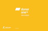donor one Presentazione A - Asset roma Presentazione.pdf · natori, le donazioni, le azioni, gestire il budget: è qui che fundRaising fa la differenza. La nostra esperienza e la