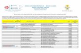 AZIENDA SANITARIA PROVINCIALE REGGIO CALABRIA Sistema …asprc.it/files/urp/pubblicati/Lista Attesa 30_08_2016.pdf · 2016-09-01 · idone po melito 24/11/2016 86 Elenco delle prime