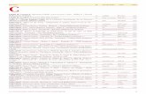 Descrizione LP Casa discografica Label Codice C · 2010-05-11 · C Caballè M., Carreras J.:Montserrat Caballè et Josè Carreras a Paris - Muller E. / Nouvel Philharmonic Orchestra