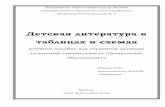 Детская литература в таблицах и схемахnumi.ru/docs/2010/01/15/1263553408.pdf · детские писатели. Становление теории