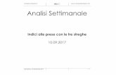Analysis & Research Analisi Settimanale...Analysis & Research  domenica 10 settembre 2017 - 1 - Analisi Settimanale Indici alle prese con le tre streghe 10.09.2017