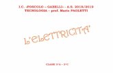 I.C. «FOSCOLO GABELLI» - A.S. 2018/2019 TECNOLOGIA prof ... -prima... · Per descrivere dove le cariche elettriche sono localizzate e come si muovono, conviene partire dalla struttura