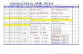 ADRIATICA CUP 2019 - Pesaro Sport Events · ADRIATICA CUP 2019 AQUILOTTI 2008/09 - 12 squadre - 4 gironi da 3 gara gg data ora campo gir. Squadra A Squadra B AQ08/09-01 ven 26 apr