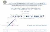 Prof. Antonio Lanzotti A cura di: Ing. Giovanna Matroneingestionale.weebly.com/uploads/6/1/1/7/6117668/02_ex07... · 2018-09-12 · SI a.a. 07/08 Esercitazione 02_Grafici di probabilità
