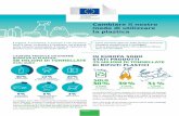 Cambiare il nostro modo di utilizzare la plastica - Rinnovabili.it · 2018-12-19 · Fonte: Eurobarometro sostiene l’esigenza che gli enti locali di centri di raccolta dei rifiuti