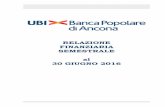 RELAZIONE FINANZIARIA SEMESTRALE al 30 GIUGNO 2016 - Relazione...Banca Popolare di Ancona S.p.A. 30/06/2016 30/06/2015 31/12/2015 DATI PATRIMONIALI, ECONOMICI, OPERATIVI E DI STRUTTURA