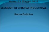 Roma 27 Maggio 2016 ELEMENTI DI CHIMICA ......e) consulenze per l'implementazione o il miglioramento di sistemi di qualità aziendali per gli aspetti chimici nonché il conseguimento