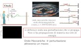 Presentazione di PowerPoint · Le onde sonore: Le onde sonore sono onde meccaniche longitudinali che si propagano nei mezzi comprimibili o elastici. Le particelle del mezzo subiscono