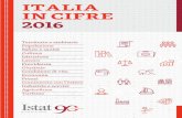 ITAL IA IN C IFRE 2016 - Istat.it · 2016 2016 2030** 2030* 2065** 2065* 51,6 55,5 53,1 45,7 48,4 52,8 55,1 55,5 63,2 82,8 inDiCatori DeMograFiCi Censimenti 1961-2011, 1° gennaio