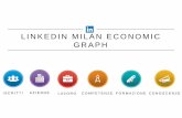 LINKEDIN MILAN ECONOMIC GRAPH - Prima online€¦ · Con più di 433 milioni di iscritti, LinkedIn è il più grande network professionale al mondo Connettiti con il mondo professionale