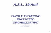 A.S.L. 19 Asti Aziendali/PRR/ASL 19 asti.pdf · macro strutture organizzative di tutela e di produzione . ... • Coordinamento e supporto ai processi di Risk Management; ... accettazione
