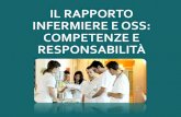 Il rapporto infermiere e oss: responsabilità e competenze · 1) Identificare la figura dell’operatore socio sanitario 2) Definire la figura dell’ infermiere 3) Stabilire all’interno