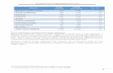 Documento Unico di Programmazione 2016 - 2018 · 2017-01-25 · Documento Unico di Programmazione 2016 - 2018 50 g. l’indebitamento con analisi della relativa sostenibilità e andamento