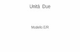 Unità Due - Altervistaascanu.altervista.org/.../uploads/2016/11/U2-Modello-ER.pdf · 2018-09-16 · Modello E/R • Entity/Relationship (entità/associazioni) • Uno dei tanti modelli