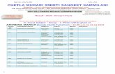 CHETLA MURARI SMRITI SANGEET SAMMILANIchetlamurarismritisangeetsammilani.com/uploads... · Certificate 52% 53% 017. SUCHARITA MONDAL Dhrupad Khayal Rabindra Sangeet Nazrul Geeti Certificate