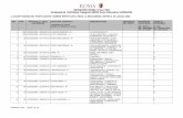 MUNICIPIO ROMA VI (ex VIII) Graduatoria Definitiva Categoria … · 2 days ago · Graduatoria Definitiva Categoria MEDI Anno Educativo 2020/2021 06/08/2020 12:50 Pagina 38 di 39.