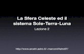 La Sfera Celeste ed il sistema Sole-Terra-Luna - Arcetrimarconi/Lezioni/Astro07/Lezione02.pdf · 2019-11-24 · Come le stelle, il Sole sembra muoversi da Est a Ovest durante il giorno.