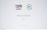 MATCH ANALYSIS - FIP analysis lezzi.pdf · MATCH ANALYSIS quando... • Prima del match (preparazione alla gara) • Durante il match (correzioni istantanee, sostituzione di un giocatore,