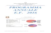 Relazione Programma 2016...Relazione Programma Annuale 2016 predisposta dal direttore dei servizi generali ed amministrativi Premessa Per la formulazione del Programma Annuale 2016