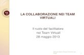 LA COLLABORAZIONE NEI TEAM VIRTUALI - IPMAipma.it/ipma_/remository/COLLABORAZIONE TEAM... · LA COLLABORAZIONE NEI TEAM VIRTUALI Il ruolo del facilitatore . nei Team Virtuali . 28
