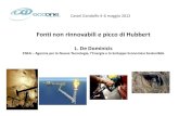 Castel Gandolfo 4-6 maggio 2012 - EcoOne · Stime sulle riserve mondiali di petrolio: un mistero In miliardi di barili Proven: risorse certe ed allo stato attuale accessibili Recoverable
