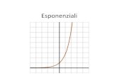 Esponenziali DOCENTI 18-19...numeri perfetti, cioè quei numeri che corrispondono alla somma dei loro divisori 28….) y = 2 𝑛è la funzione esponenziale con base 2 Una funzione