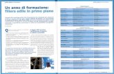 Legno Trentino: il sito ufficiale della Camera di Commercio | … · 2019. 12. 17. · Esperti Habitech in edilizia sostenibile Agostini Felice Impianti Termosanitari Via Tortesela,