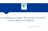 La strategia europea “Economia Circolare”: Il ruolo degli ... · Il pacchetto economia circolare –gli obiettivi proposti 0% 10% 20% 30% 40% 50% 60% 70% 80% 90% 100% 2012 2013