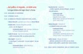 …dal pollice al mignolo…in-SEGN-amo Susanna Serranò · degli Studi di Parma Via Università, 12 – 43121 Parma (PR) Convegno sottotitolato in tempo reale da CulturAbile Onlus