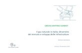 Il gas naturale in Italia: dinamiche del mercato e ...archivio.shippingtech.it/wp-content/uploads/Simona-Camerano1.pdf · Il gas naturale in Italia: dinamiche del mercato e sviluppo