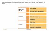 Metodologia per la costruzione della brand community si ...dawsec.dicom.uninsubria.it/.../brand_community-2.pdf · Metodologia per la costruzione della brand community si articola