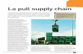 La pull supply chain - QualitiAmo · un confronto con le catene concorrenti nello stesso settore industriale. ... un elevato numero di variabili. Infatti il punto critico non è la