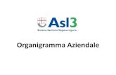 Organigramma Aziendale ASL3 20.2.20 [modalità compatibilità] · DIPARTIMENTO MEDICO - CARDIOLOGICO S.C. Cardiologia – UTIC Ospedali P.A. Micone, Gallino, La Colletta e Territorio