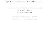 AMAM SPA - ELENCO OPERATORI ECONOMICI LAVORI 2017-2021 · A ZIENDA M ERIDIONALE A CQUE M ESSINA S.p.A. ELENCO DEGLI OPERATORI ECONOMICI SETTORE LAVORI – AGGIORNATO ALLE ISTANZE