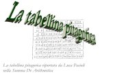 La tabellina pitagorica riportata da Luca Pacioli nella ... · Jan Amos Komensky ( Comenius) 1592-1670. Title: PowerPoint Presentation Created Date: 2/17/2011 10:06:01 PM ...