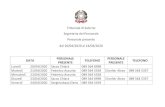 PERSONALE DATA TELEFONO PRESENTE - Tribunale di ...Tribunale di Salerno III Sezione Penale Personale presente dal 20/04/2020 al 25/04/2020 Lunedì 20/04/2020 Tucci E. 089 5646909 Di