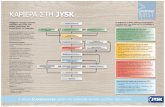 JGR ΚΑΡΙΕΡΑ ΣΤΗ JYSK - | JYSK Blue Line...ότι όταν εξελίσσονται οι εργαζόμενοι, εξελίσσεται και η εταιρεία. Γι‘